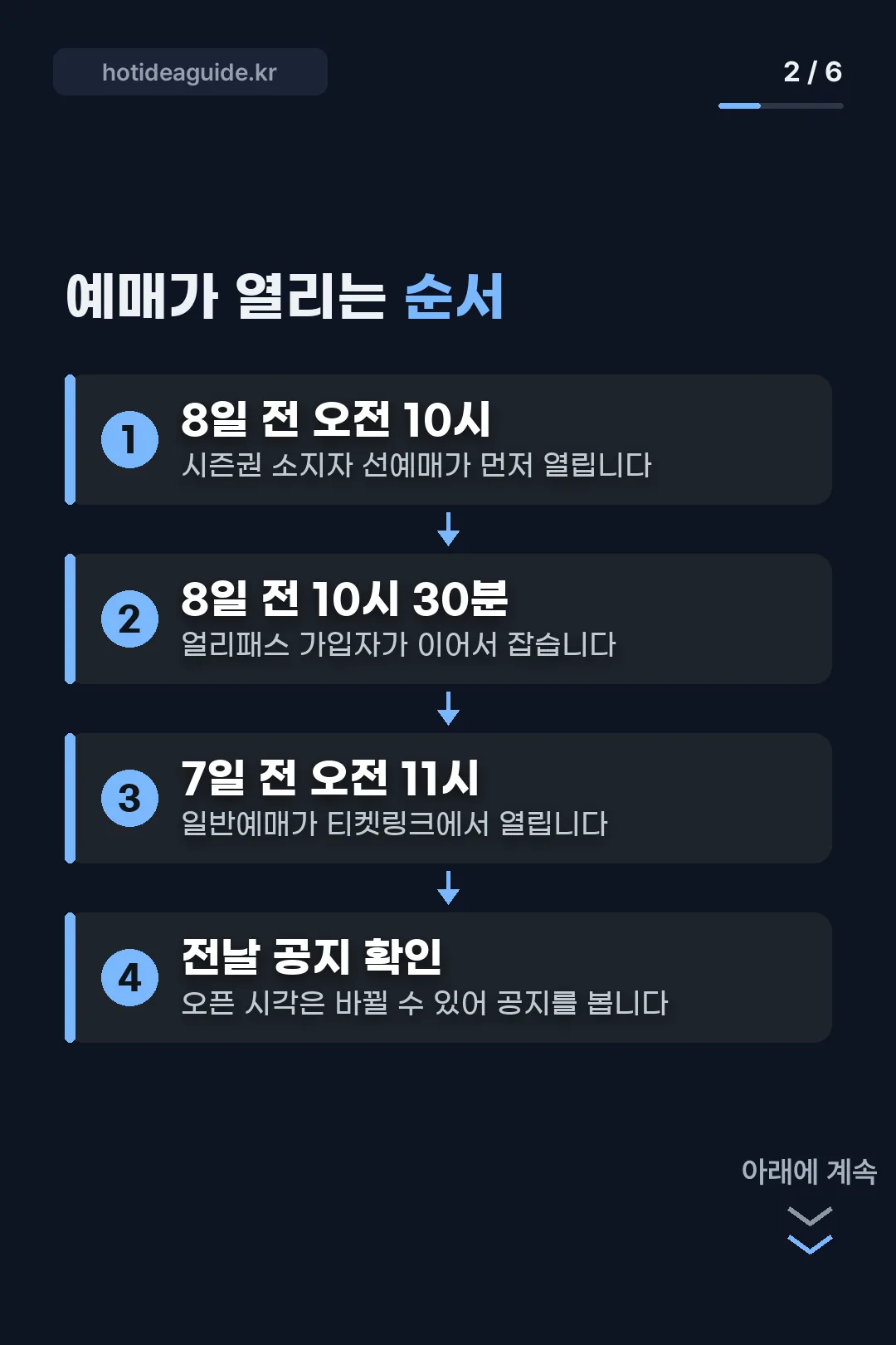 예매 오픈 순서