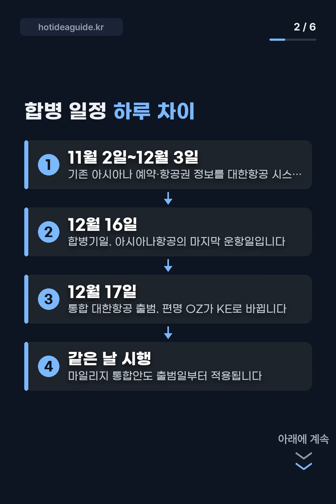 합병 일정 한눈에
