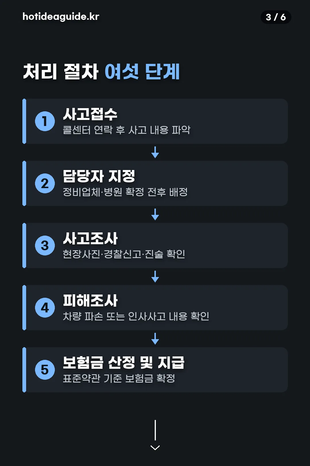 처리 절차 여섯 단계