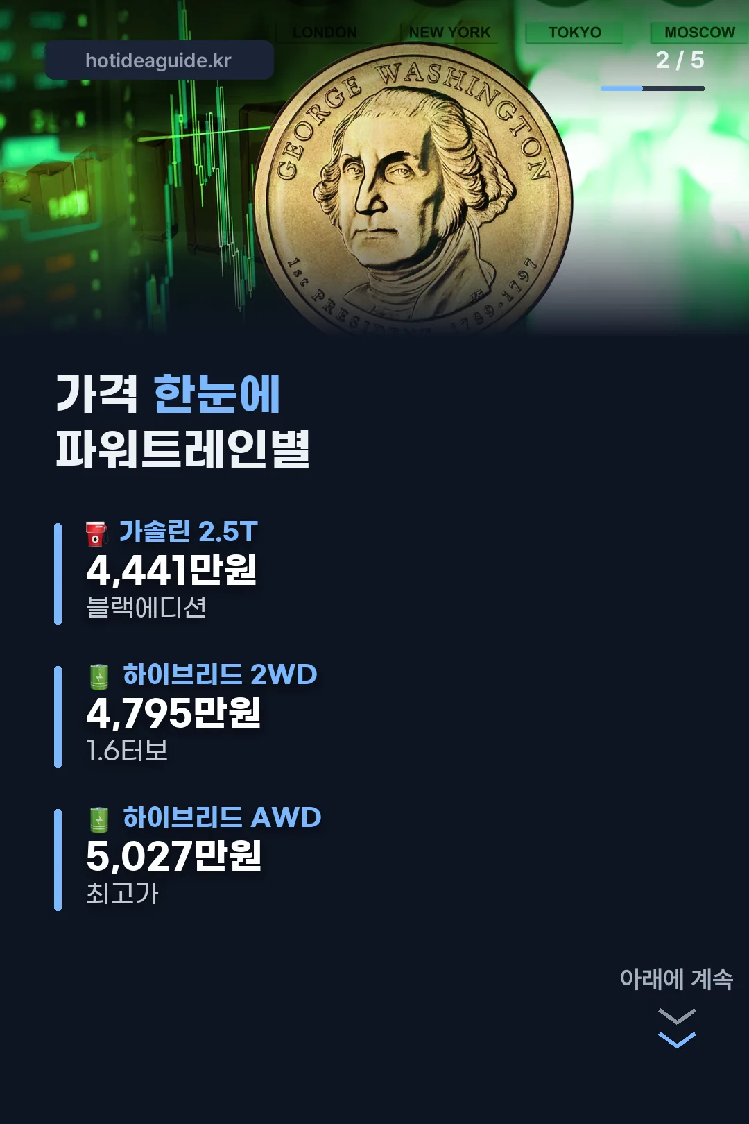 파워트레인별 가격 비교
