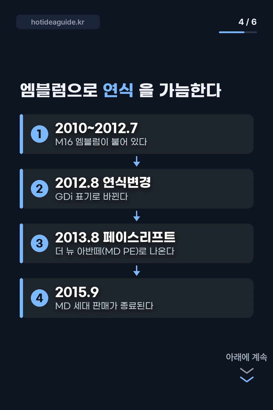 엠블럼으로 보는 연식