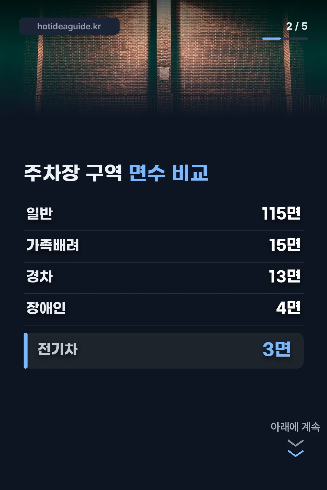 주차장 구역별 면수 비교