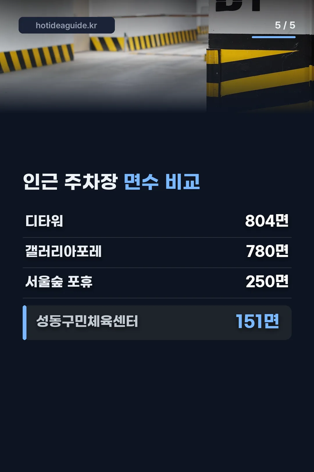 인근 주차장 면수 비교