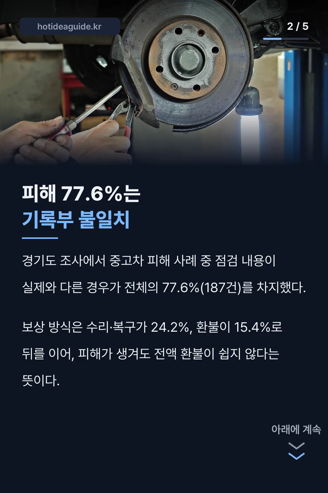 점검기록부 불일치 피해 77.6%